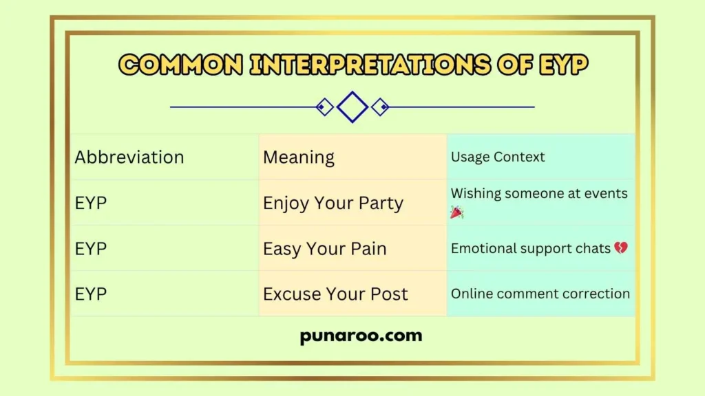 Common Interpretations of EYP