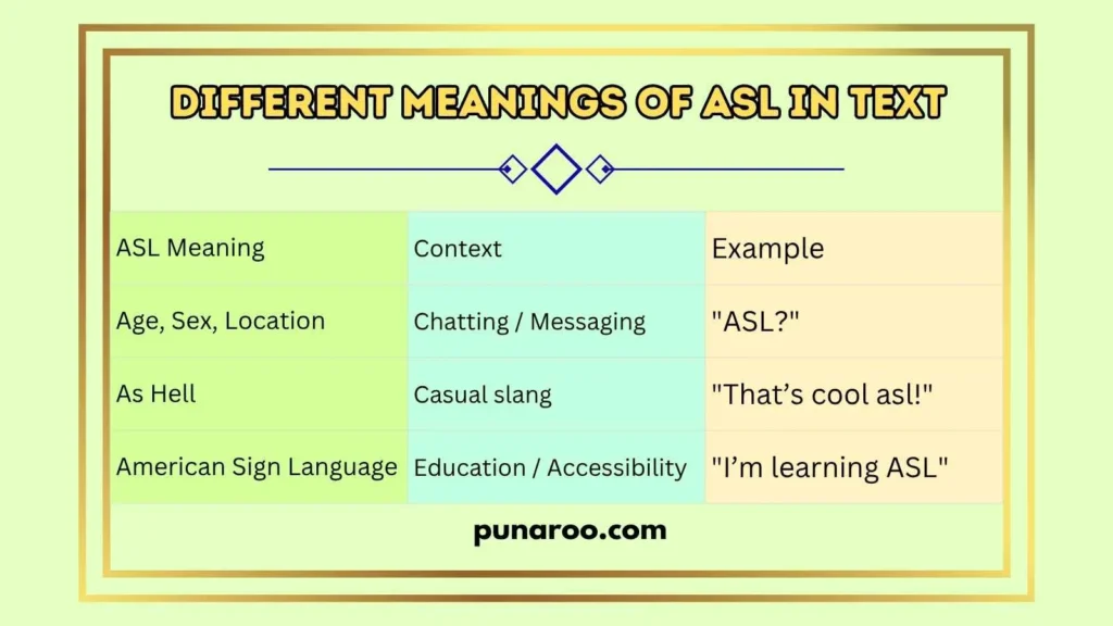 Different Meanings of ASL in Text