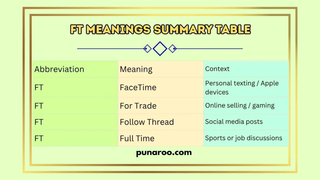FT Meanings Summary Table
