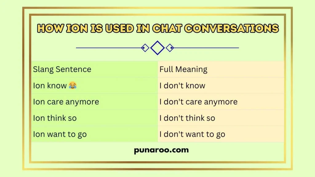 How Ion Is Used in Chat Conversations