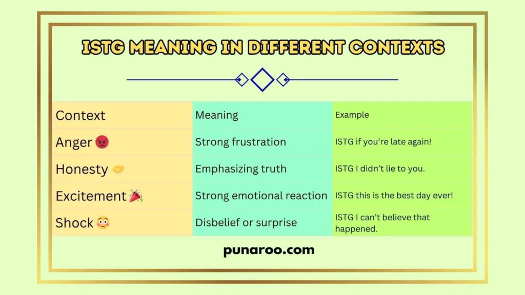 ISTG Meaning in Different Contexts